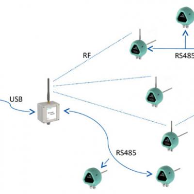 Sintrol Wireless 2 mreza2