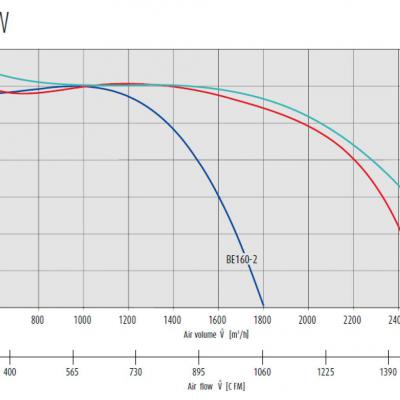 ECM izdelek Fun curve