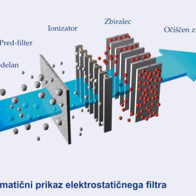 IOM KakoDeluje mreza1