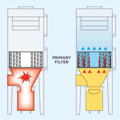 SystemicExplosionResistance Drawing 600px